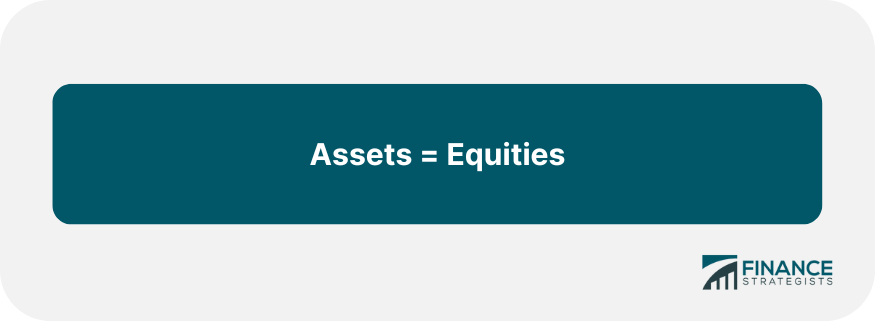 Assets = Equities