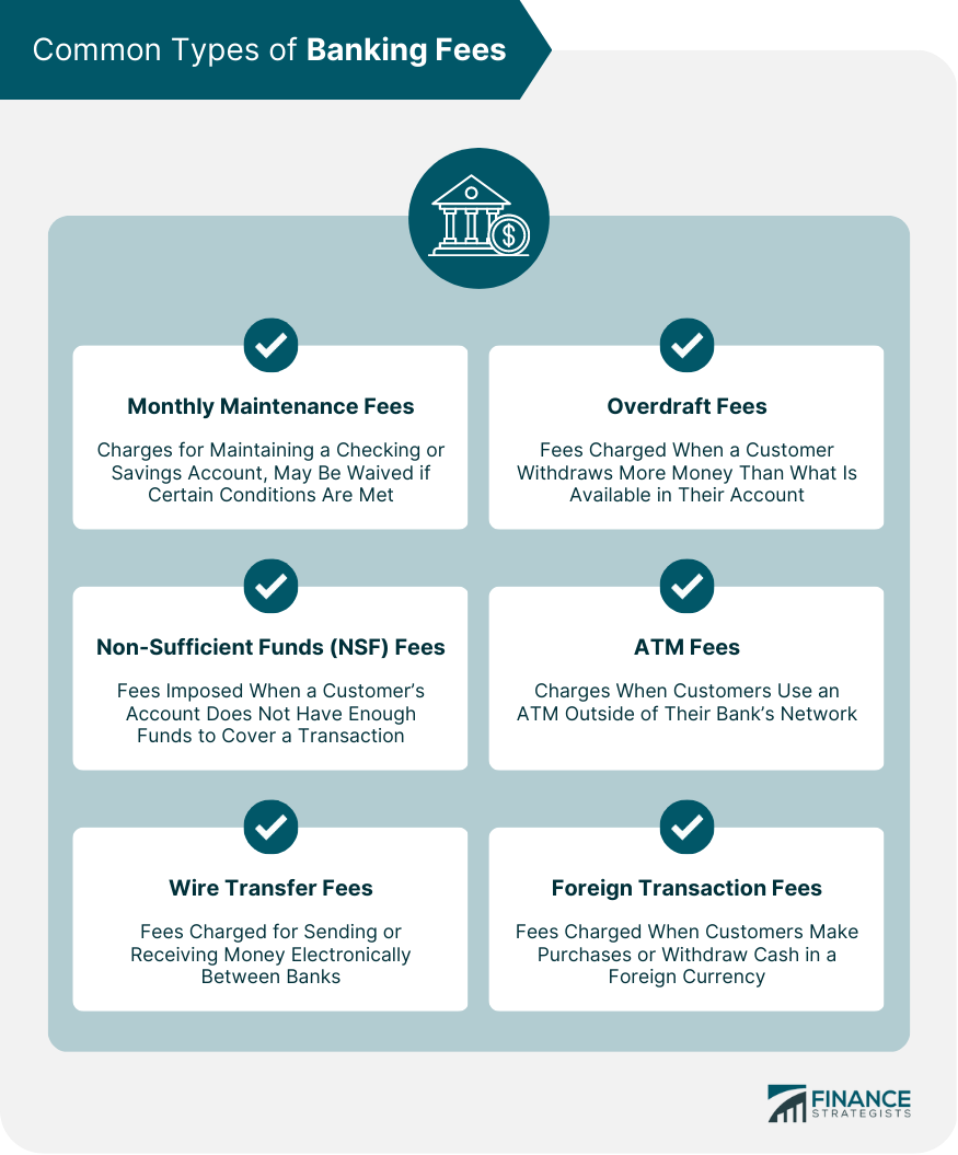 Common Types of Banking Fees