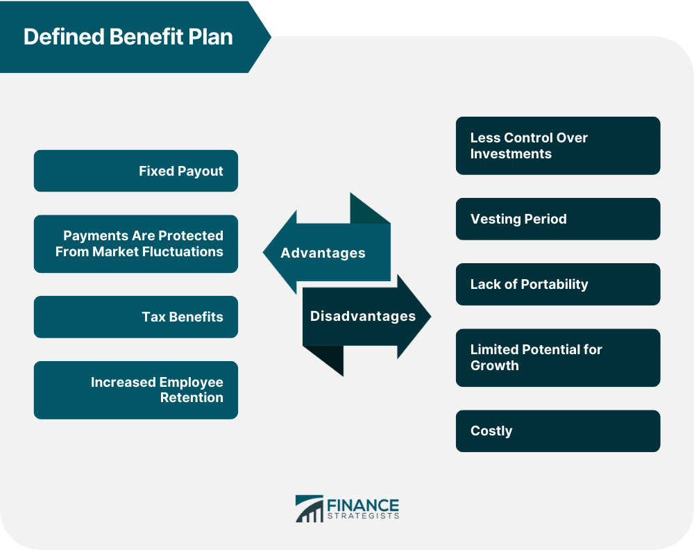 Defined Benefit Plan