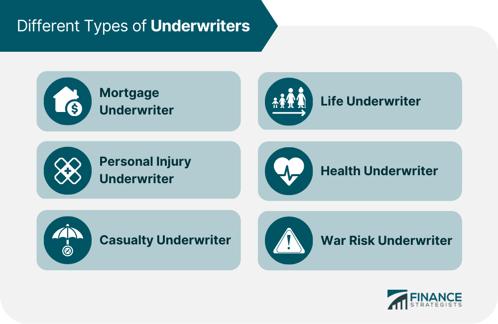 Different-Types-of-Underwriters