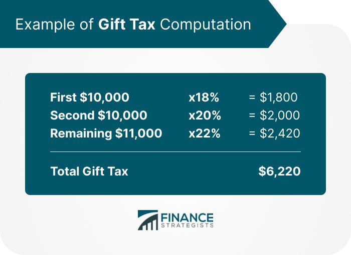 Example_of_Gift_Tax_Computation