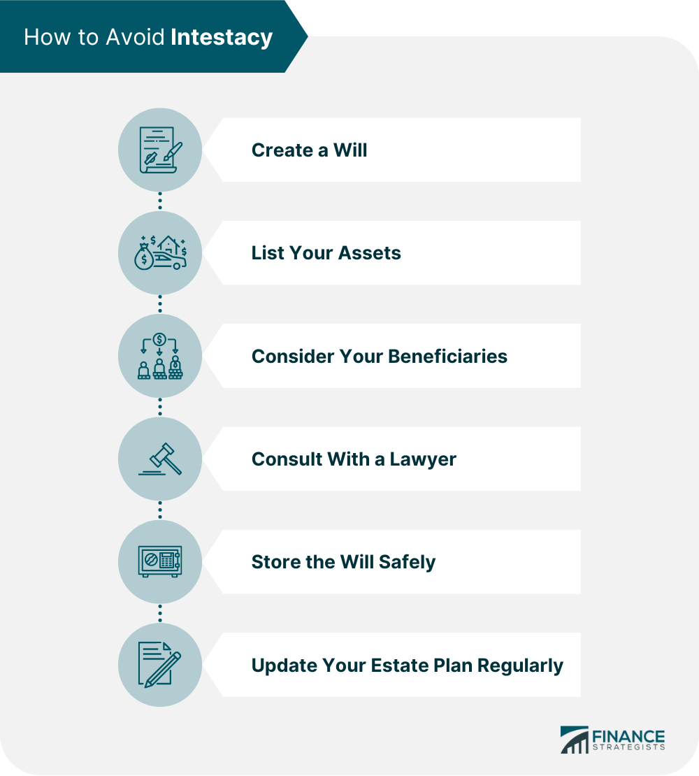 How to Avoid Intestate