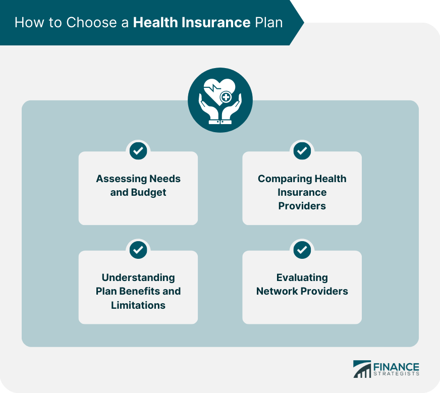 How to Choose a Health Insurance Plan