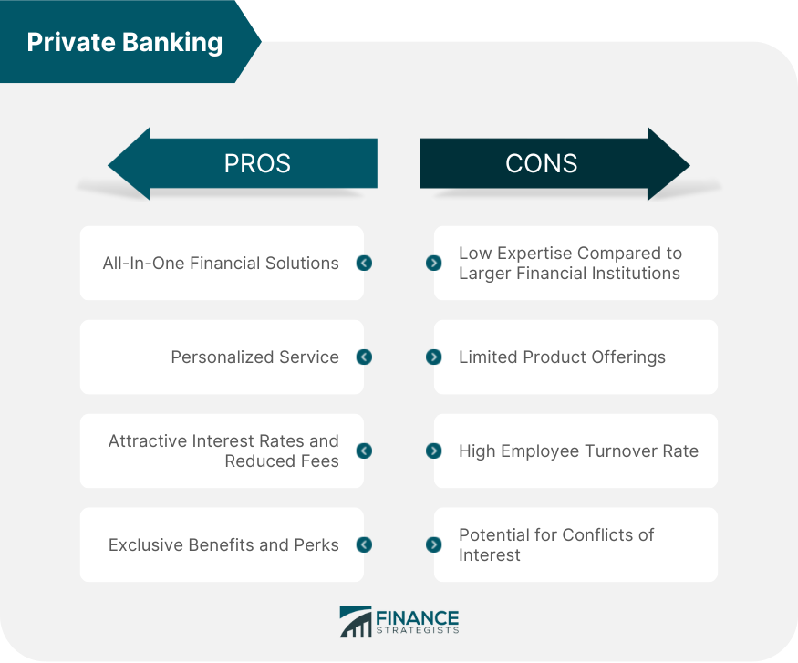 Private Banking