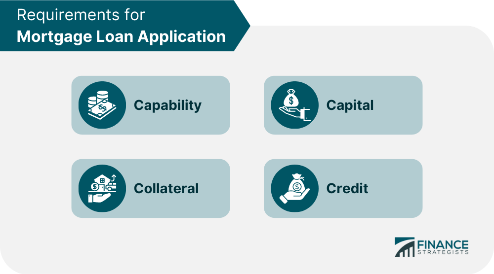 Requirements for Mortgage Loan Application