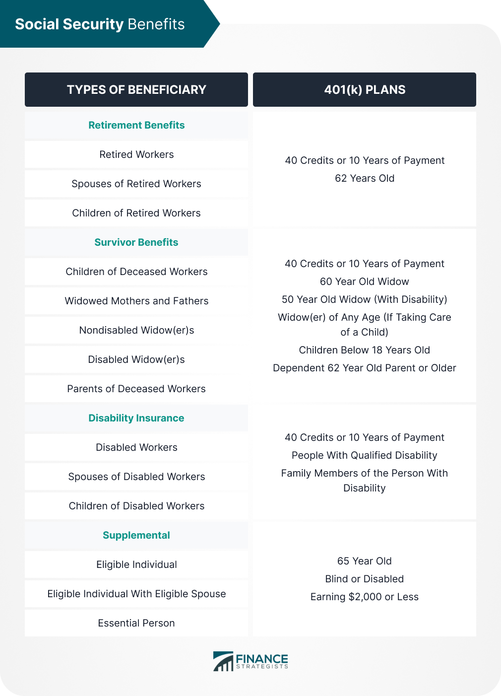 Social_Security_Benefits