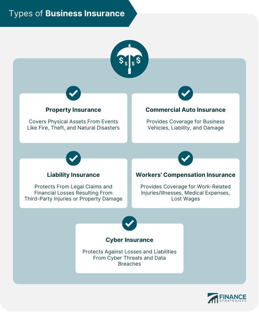 Types of Business Insurance