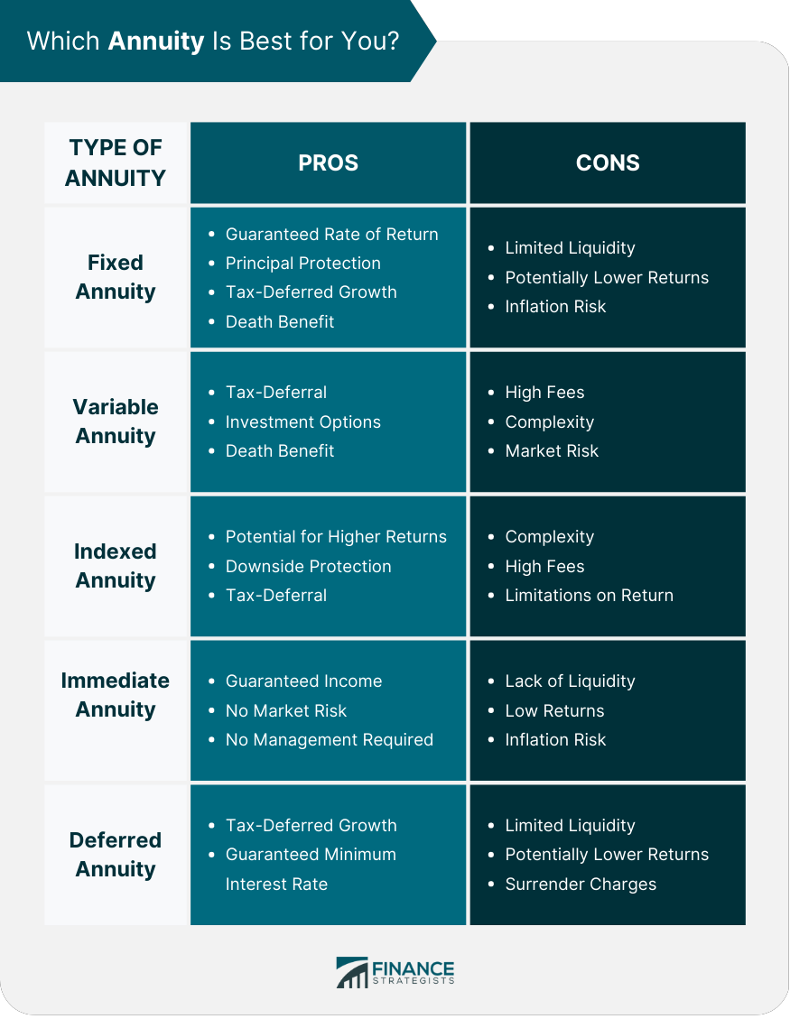 Which Annuity Is Best for You?