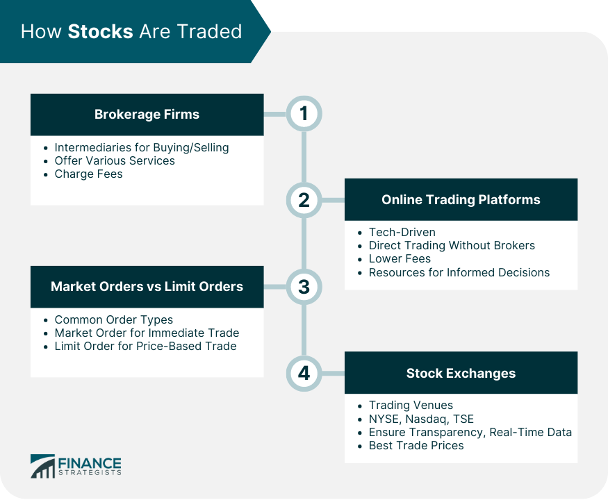 How-Stocks-Are-Traded