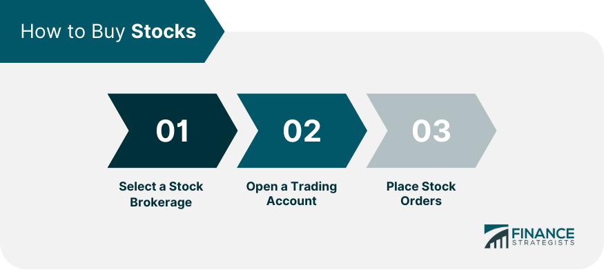 How-to-Buy-Stocks