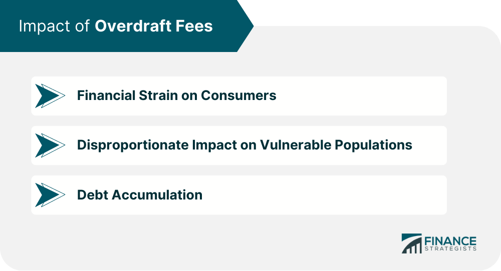 Impact of Overdraft Fees