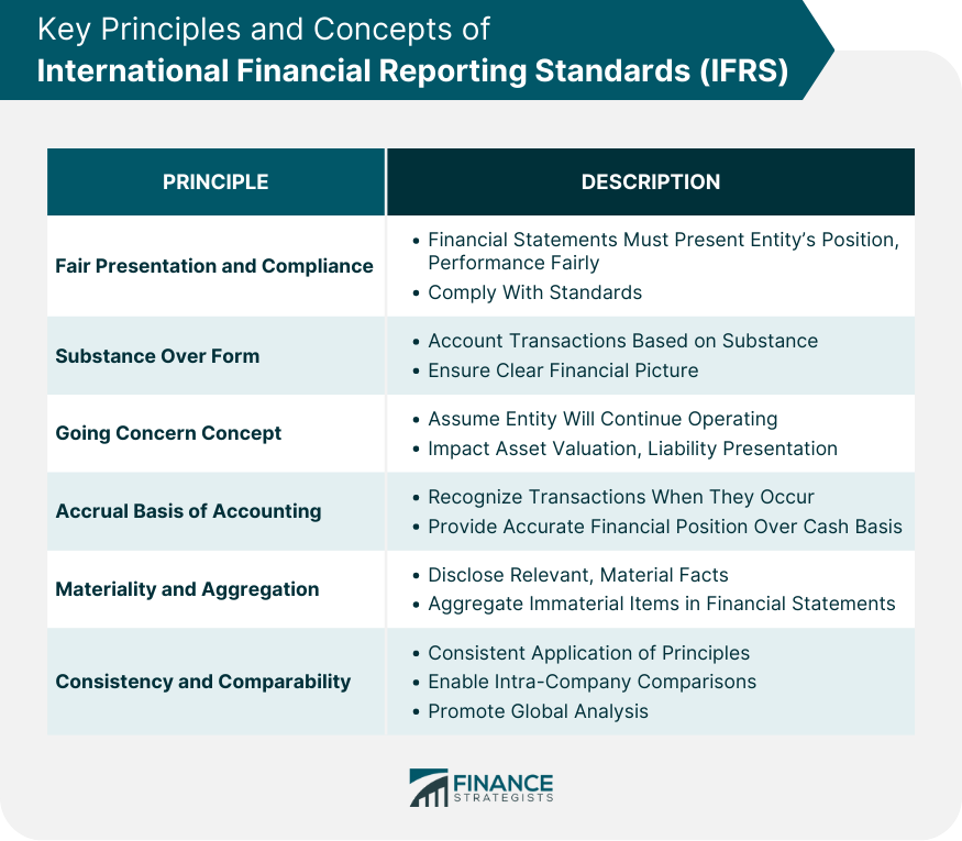 Key-Principles-and-Concepts-of- International-Financial-Reporting-Standards-(IFRS)