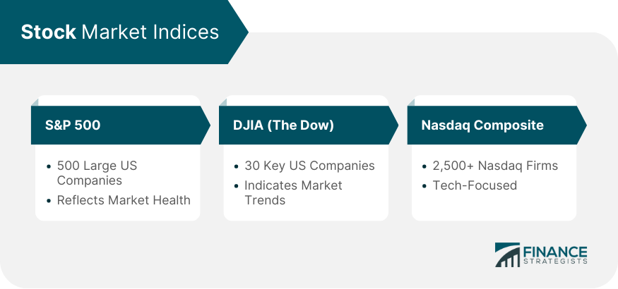 Stock-Market-Indices