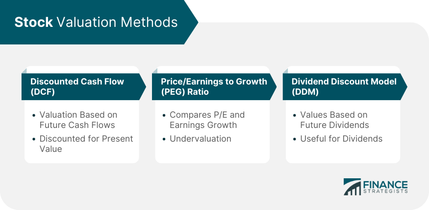 Stock-Valuation-Methods